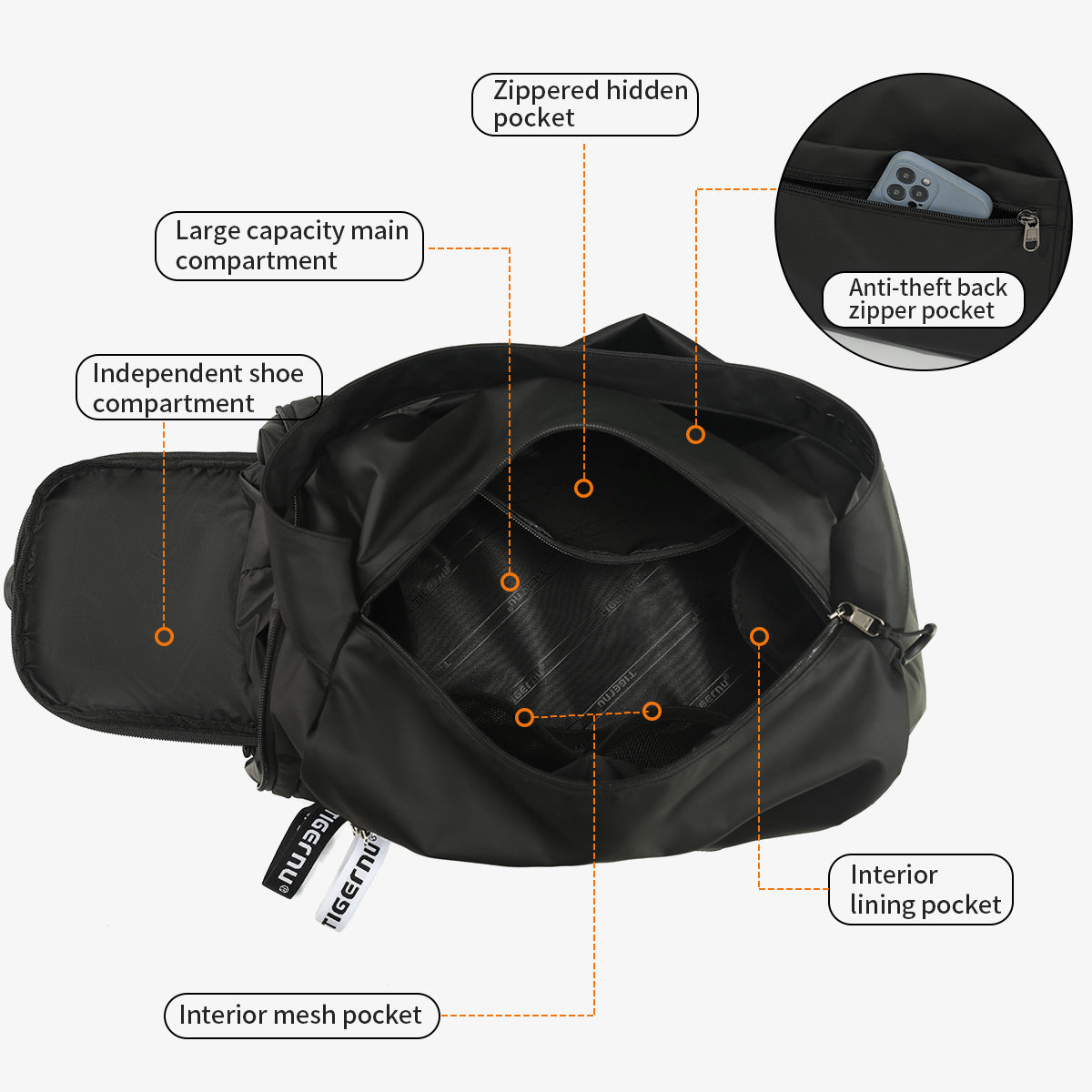 Gym- och Reseväska med Skofack – Träningsväska & Handbagage